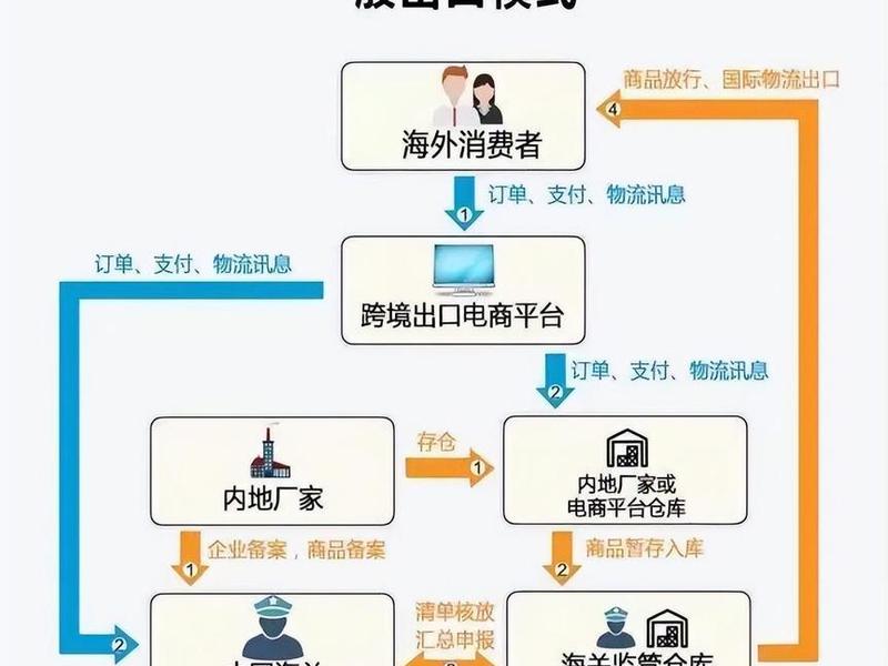常州跨境电商怎么入行,常州跨境电商怎么入行的 常州跨境电商怎么入行,常州跨境电商怎么入行的