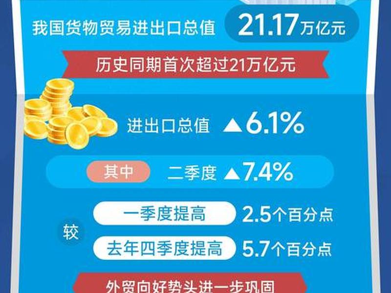 吉林对外贸易 吉林对外贸易数据 吉林对外贸易 吉林对外贸易数据