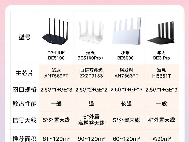 tp如何设置路由器网速更快、tp如何设置路由器网速更快一点 tp如何设置路由器网速更快、tp如何设置路由器网速更快一点