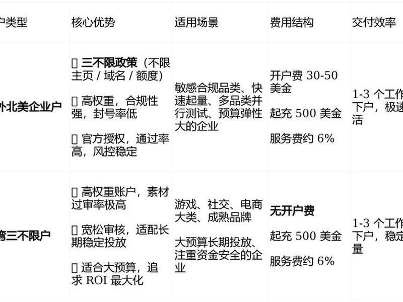 海外账户注册流程详细步骤图解 - 海外账户注册流程详细步骤图解视频 海外账户注册流程详细步骤图解 - 海外账户注册流程详细步骤图解视频