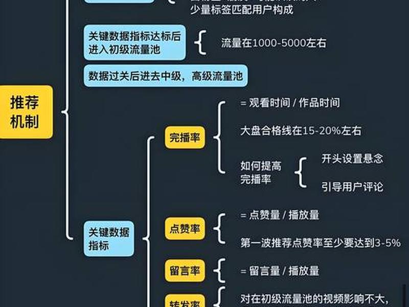 抖音搭建创业账号方法(抖音搭建创业账号方法视频) 抖音搭建创业账号方法(抖音搭建创业账号方法视频)