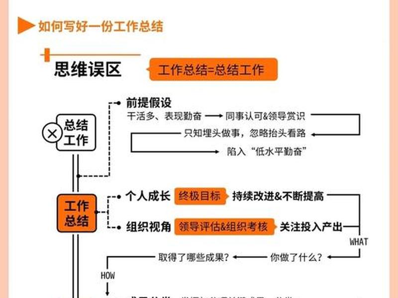 低成本建造工作内容和工作思路；低成本建造工作内容和工作思路是什么
