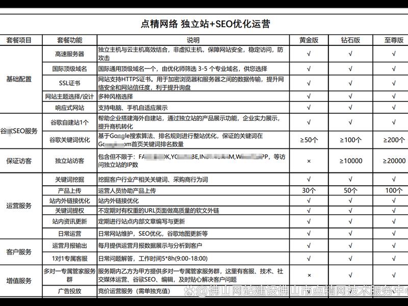 佛山企业免费建站 佛山企业免费建站条件