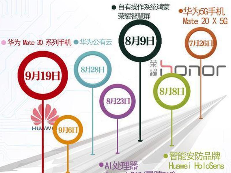 华为5g站点安装 - 华为5g站点安装教程