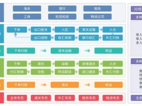 大理跨境电商技巧 - 跨境电商如何做大