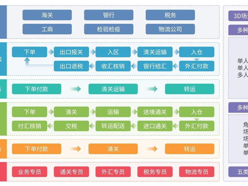 大理跨境电商技巧 - 跨境电商如何做大 大理跨境电商技巧 - 跨境电商如何做大