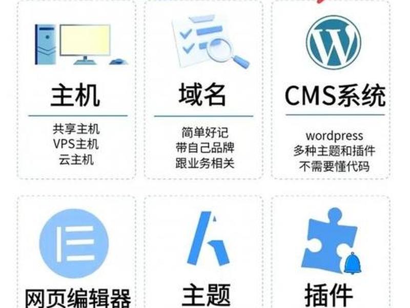 广东新手外贸建站教程 广东外贸网站 广东新手外贸建站教程 广东外贸网站