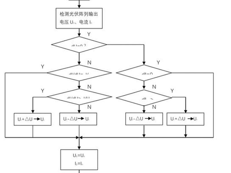 lnmp工作模式图、lnmp的工作原理