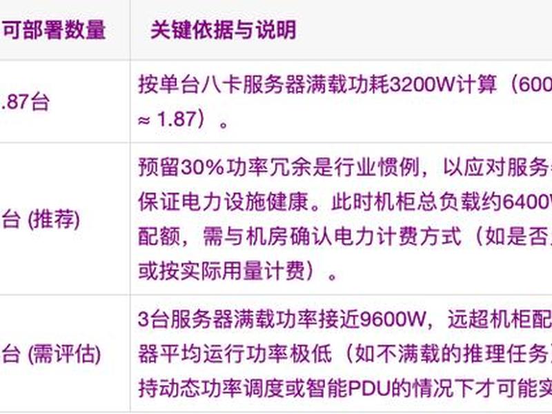 个人服务器租用；个人服务器租用什么意思