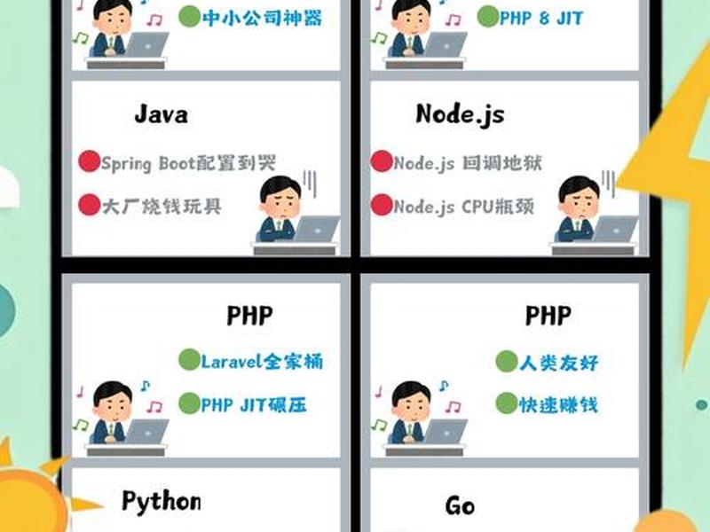 php语言简介 php语言介绍 php语言简介 php语言介绍