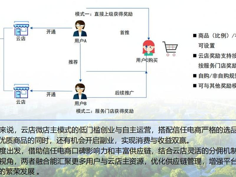 创客平台运营模式;创客平台运营模式分析 创客平台运营模式;创客平台运营模式分析