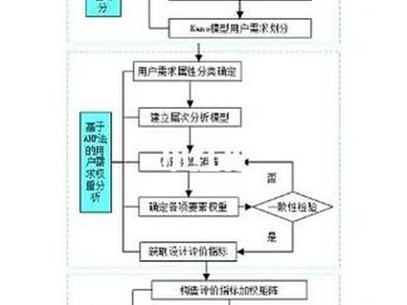 gos工艺应用案例、工艺流程案例 gos工艺应用案例、工艺流程案例