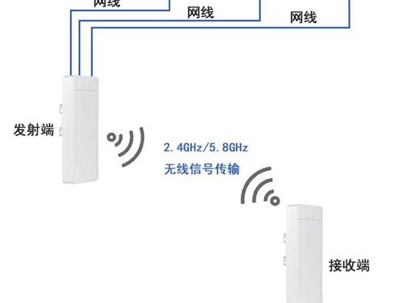 tp怎么做无线桥接、tp-link怎么做无线桥接 tp怎么做无线桥接、tp-link怎么做无线桥接