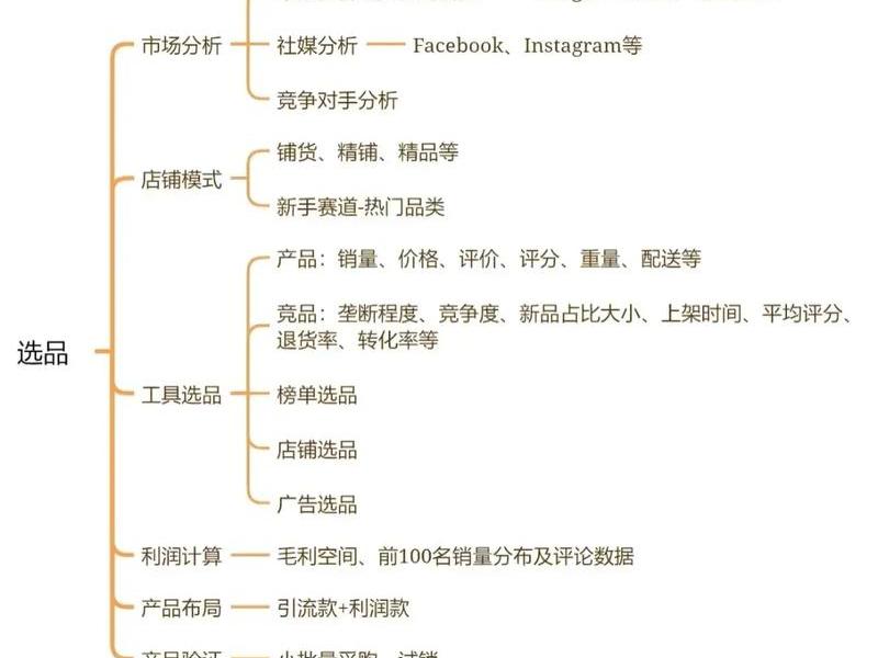 吉林跨境电商模式(吉林跨境电商模式是什么) 吉林跨境电商模式(吉林跨境电商模式是什么)