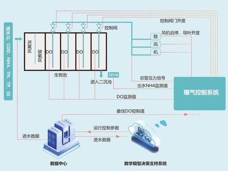 供气工程网站建站教程下载 - 供气工程网站建站教程下载安装