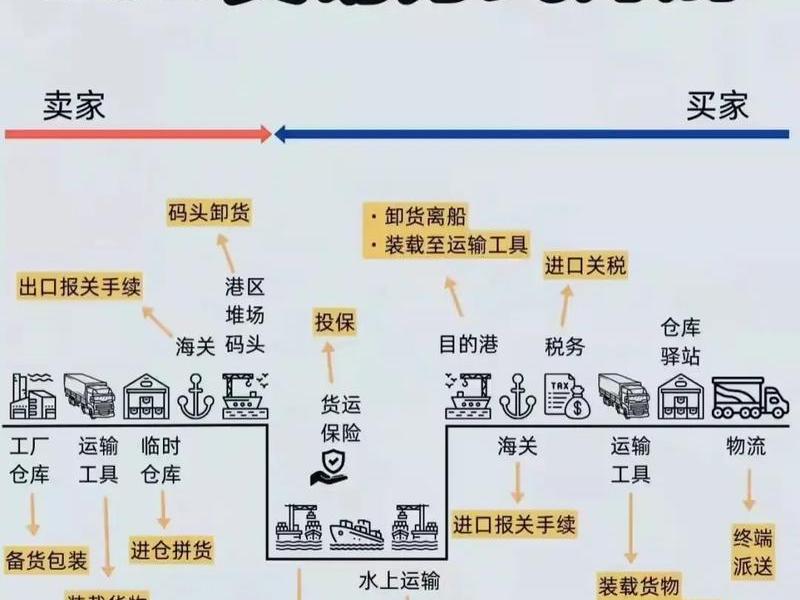 国际站外贸选品工具、国际站选品思路 国际站外贸选品工具、国际站选品思路