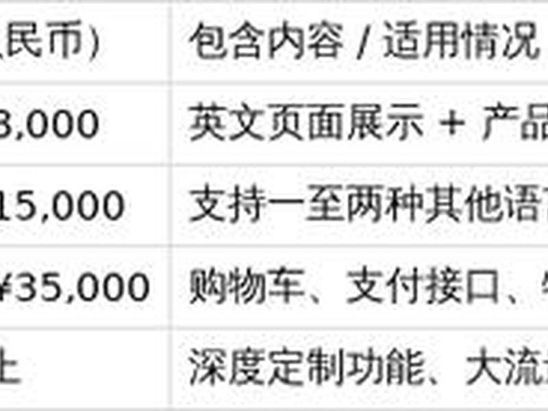 独立站要多少钱;跨境独立站要多少钱 独立站要多少钱;跨境独立站要多少钱
