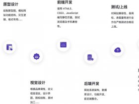 从零开始学建站教程；建站详细教程