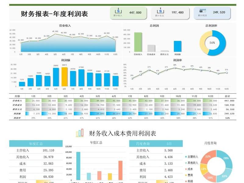 建站盈利模型分析 - 建站盈利模型分析方法