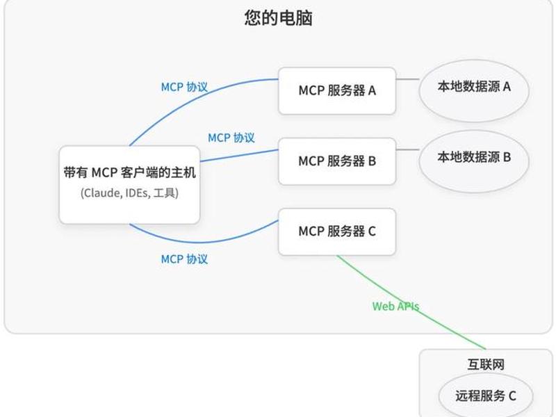 java mcp开发实战案例;java开发实例大全pdf java mcp开发实战案例;java开发实例大全pdf