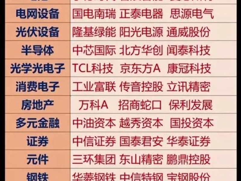 换电站建设概念股,换电站概念股龙头 换电站建设概念股,换电站概念股龙头
