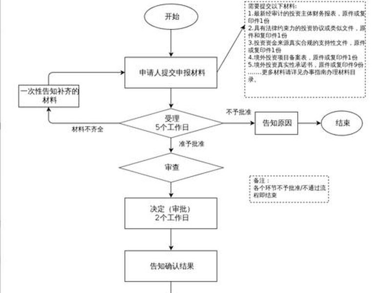 建站备案流程（建站备案流程怎么写）