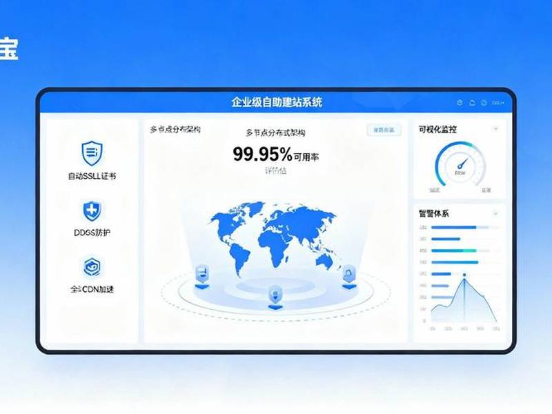 成都企业智能建站系统,成都企业自助建站系统 成都企业智能建站系统,成都企业自助建站系统