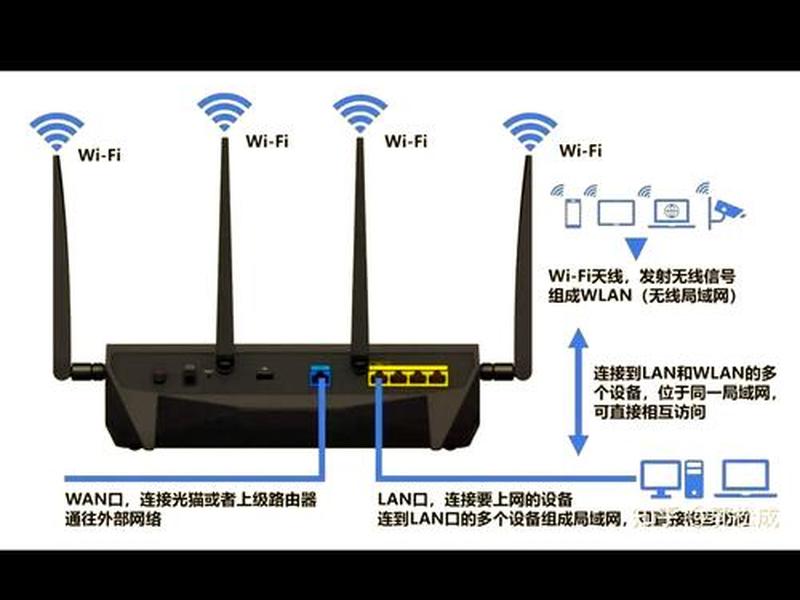 家用路由器布线技巧;家用路由器布线技巧视频 家用路由器布线技巧;家用路由器布线技巧视频