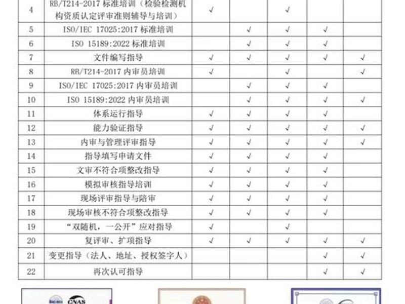 cma建议批准表 cma评审准则 cma建议批准表 cma评审准则