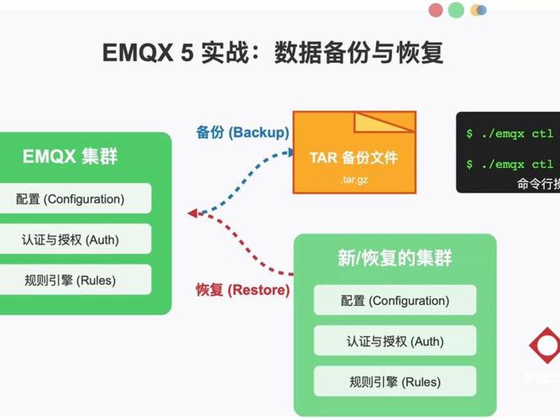 dg搭建、dg搭建 rman备份恢复 duplicate dg搭建、dg搭建 rman备份恢复 duplicate