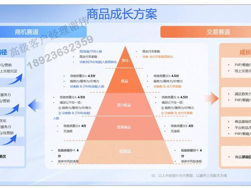 阿里站点;阿里巴巴站点的主要功能 阿里站点;阿里巴巴站点的主要功能