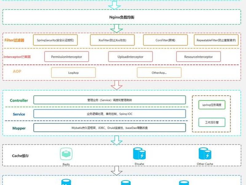 aspnet前端框架 aspnet前后端分离框架 aspnet前端框架 aspnet前后端分离框架