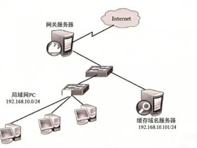 linux系统网络配置电子版，linux系统的网络配置