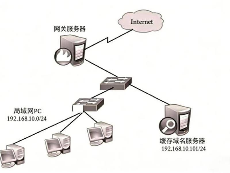 linux系统网络配置电子版,linux系统的网络配置 linux系统网络配置电子版,linux系统的网络配置