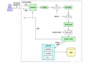 php+ mysql教程，php mysql教程视频