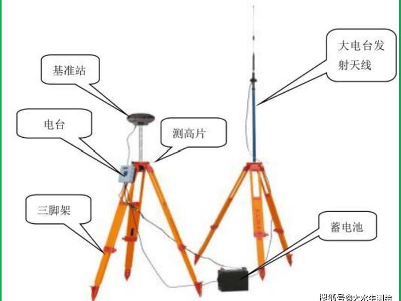 rtk移动基站架设、rtk移动基站设置 rtk移动基站架设、rtk移动基站设置