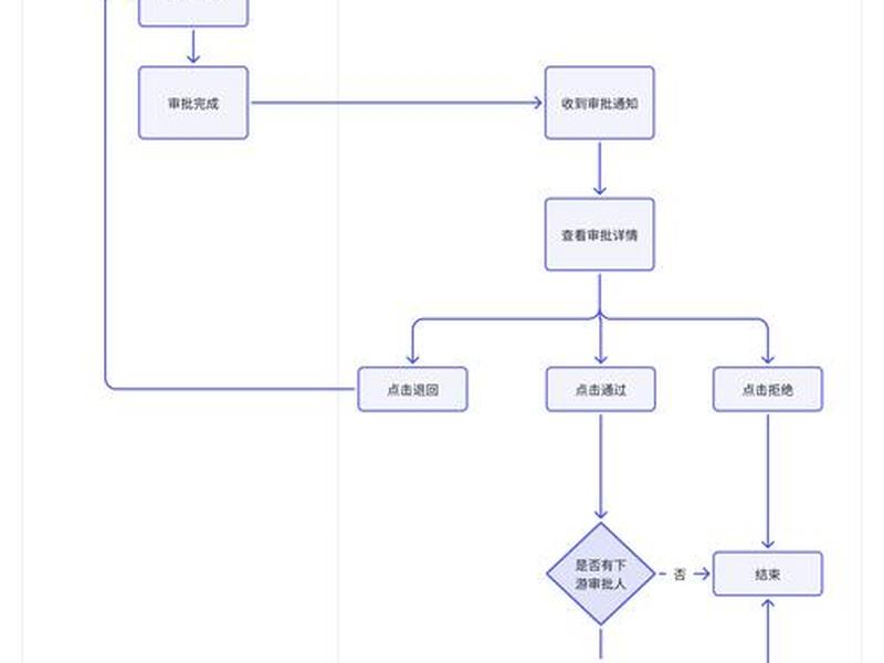 菜鸟系统操作;菜鸟系统操作流程图 菜鸟系统操作;菜鸟系统操作流程图