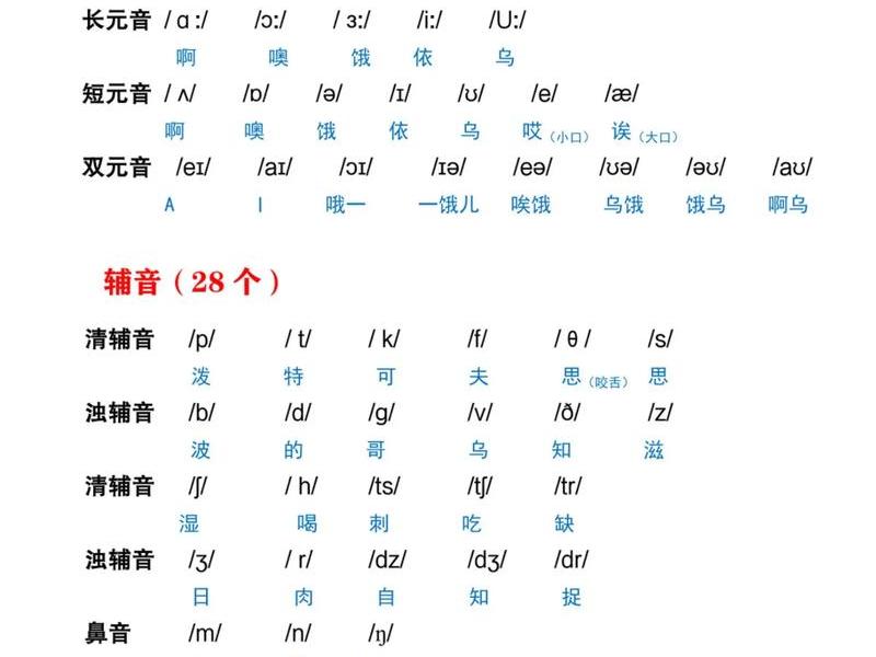 tomato音标 tomato音标(标准) tomato音标 tomato音标(标准)