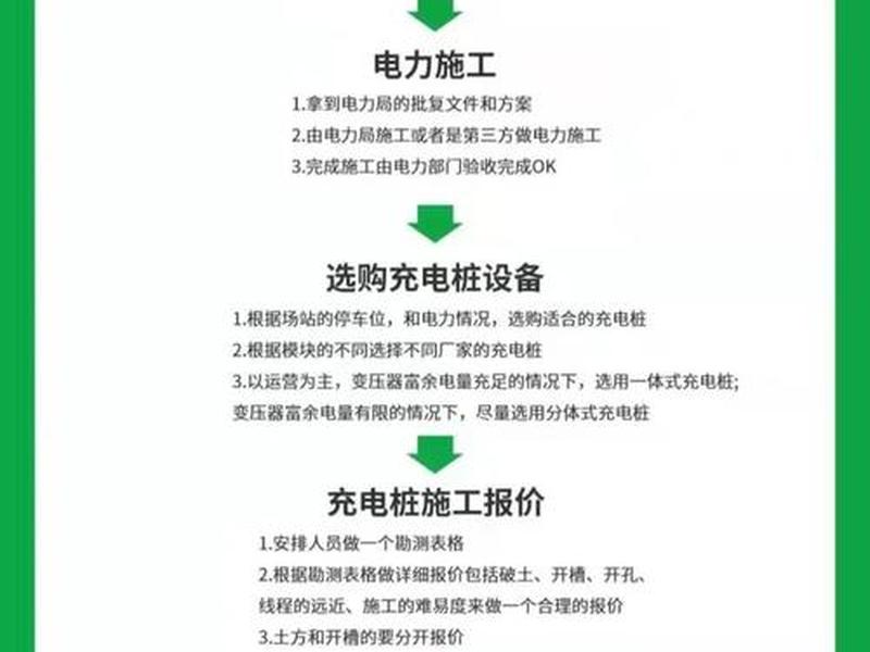 充电桩建站手续办理;充电桩建站手续办理流程 充电桩建站手续办理;充电桩建站手续办理流程