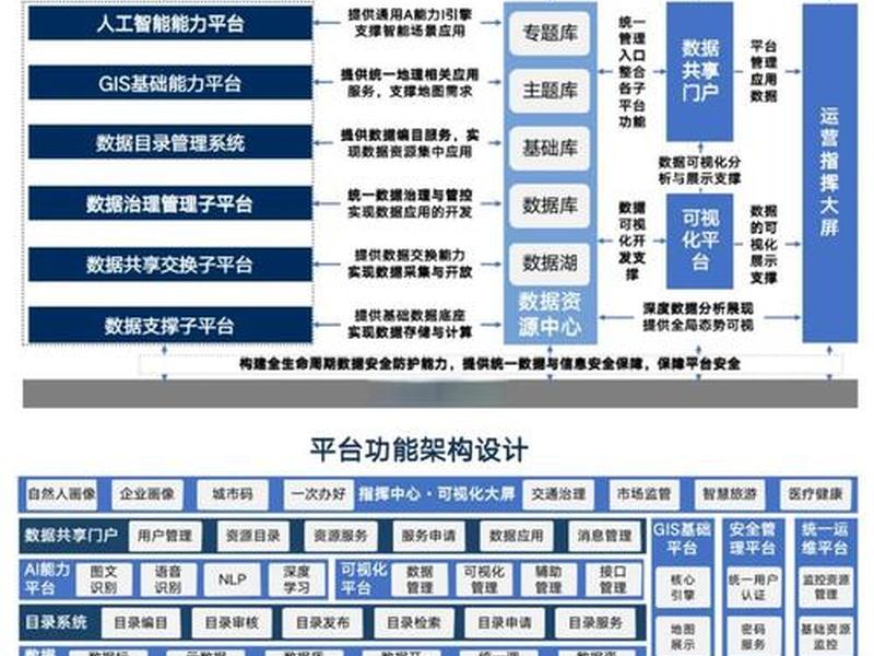 bigcommerce组件搭建、bigcommerce教程 bigcommerce组件搭建、bigcommerce教程