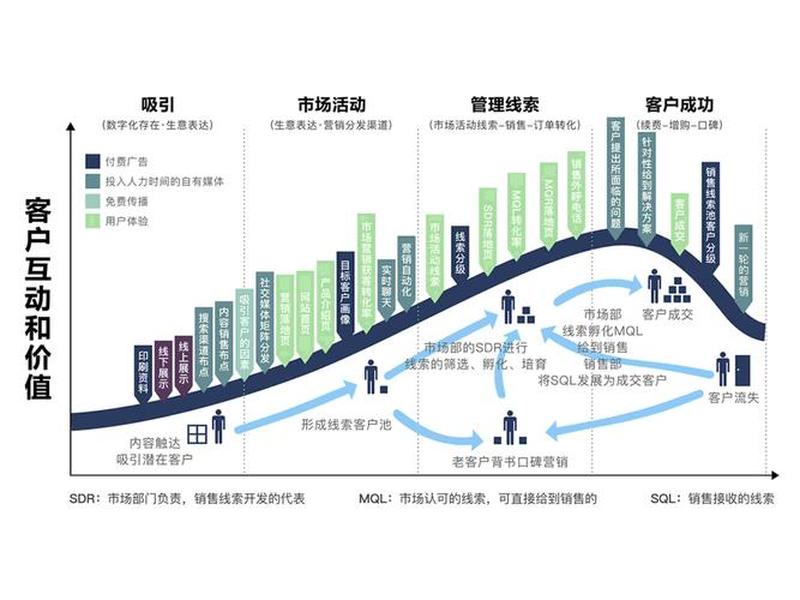 cnzz云建站教程;云主机建站助手 cnzz云建站教程;云主机建站助手