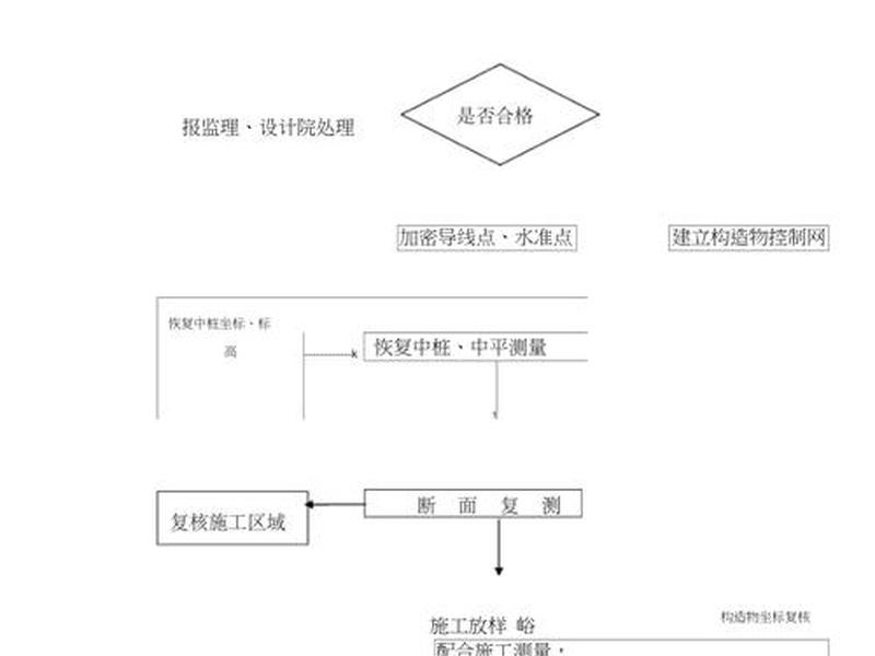 测绘通测量绘图使用教程(测量绘图系统简介) 测绘通测量绘图使用教程(测量绘图系统简介)