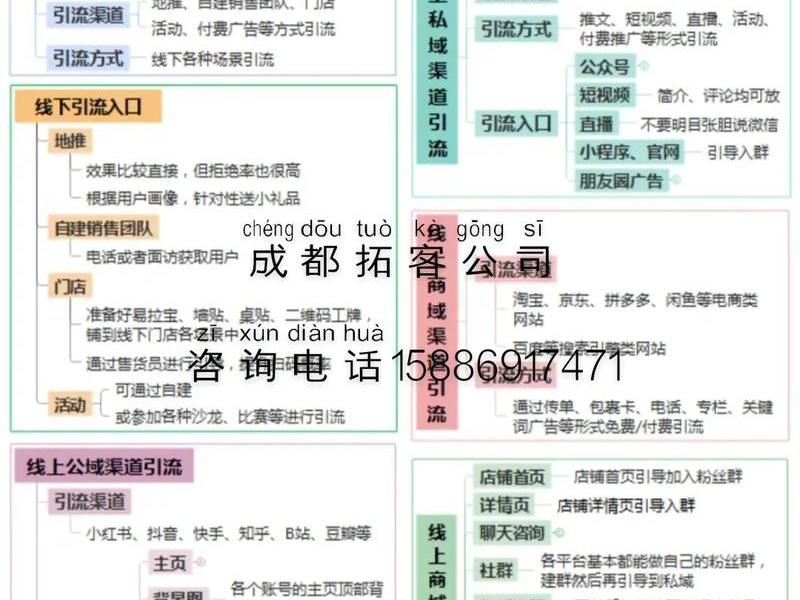 建站营销获客方案 - 获客营销活动方案 建站营销获客方案 - 获客营销活动方案