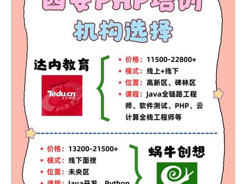 php网站培训 php网站培训机构 php网站培训 php网站培训机构