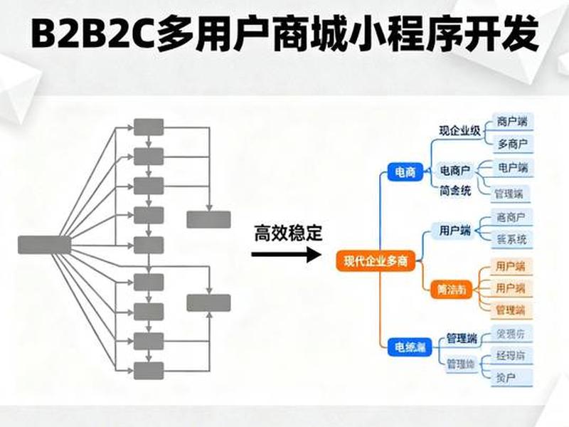 多用户商城 源码,多用户商城 源码怎么用 多用户商城 源码,多用户商城 源码怎么用