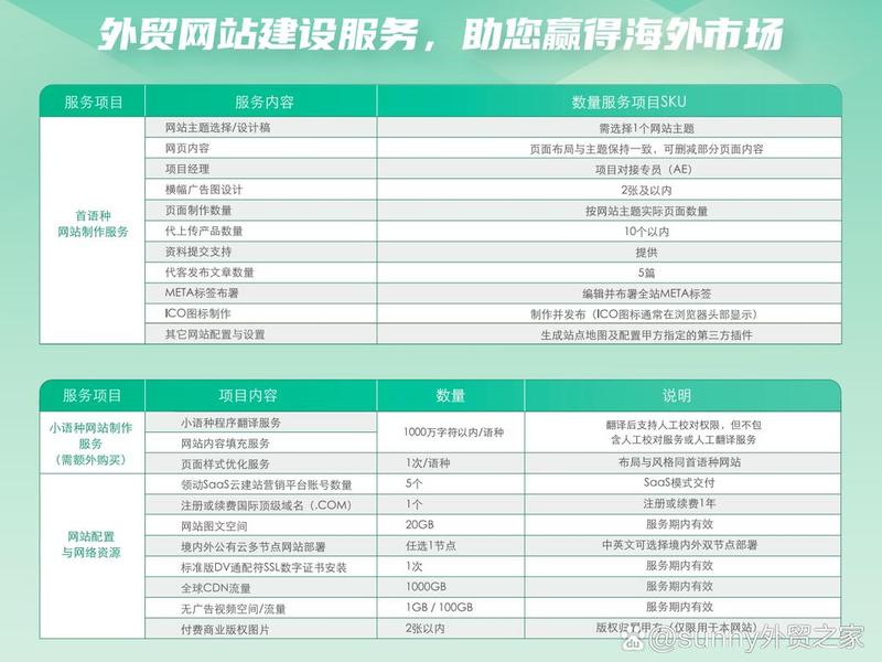谷歌建站,谷歌建站要多少钱 谷歌建站,谷歌建站要多少钱