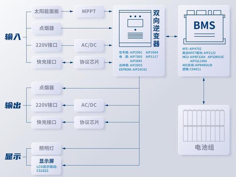 独立站建站系统教程pdf 独立站建站工具有哪些 独立站建站系统教程pdf 独立站建站工具有哪些