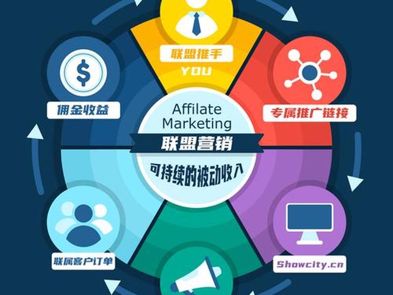 广告联盟运营教程,广告联盟运营教程图片 广告联盟运营教程,广告联盟运营教程图片