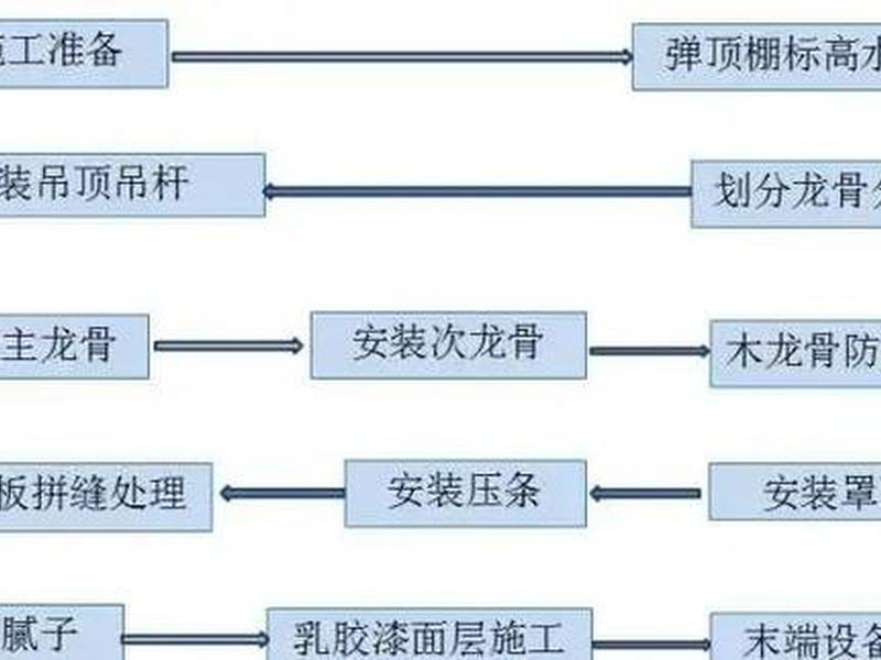 吊丝窑的建造工艺 - 吊丝窑的建造工艺流程 吊丝窑的建造工艺 - 吊丝窑的建造工艺流程