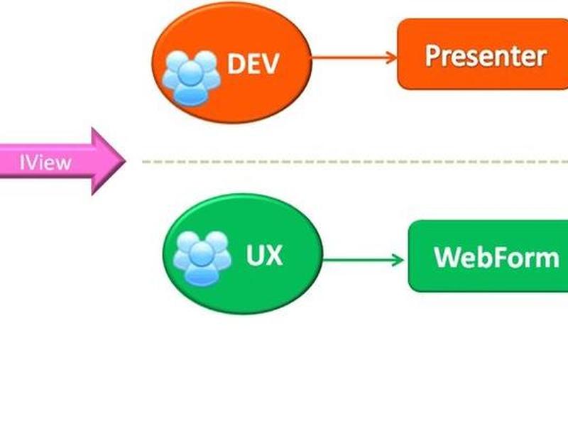 asp.net mvc项目实战、asp.net mvc项目源码